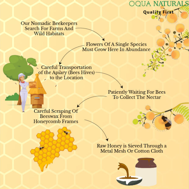 Honey Fresh 400gm - Image 8