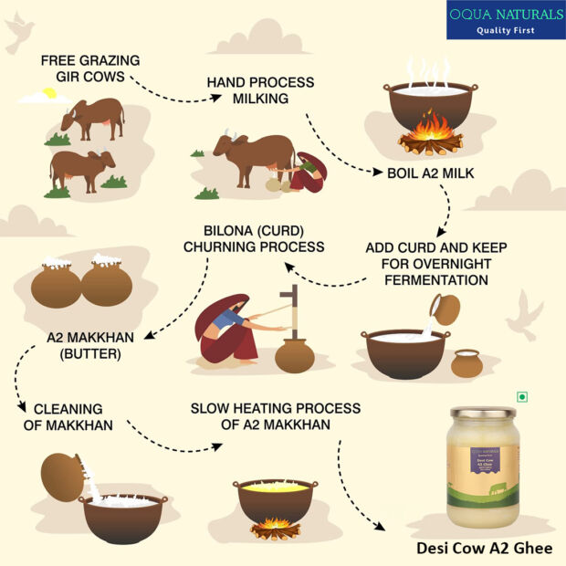 Desi Cow A2 Ghee 410gm - Image 6